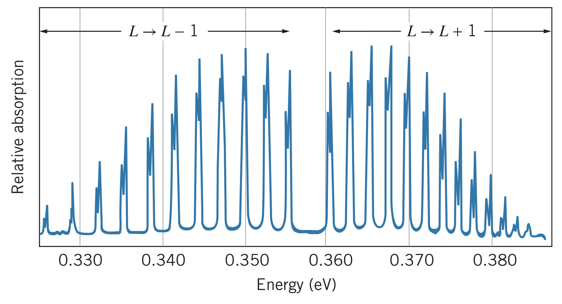 Absorption spectrum of HCl