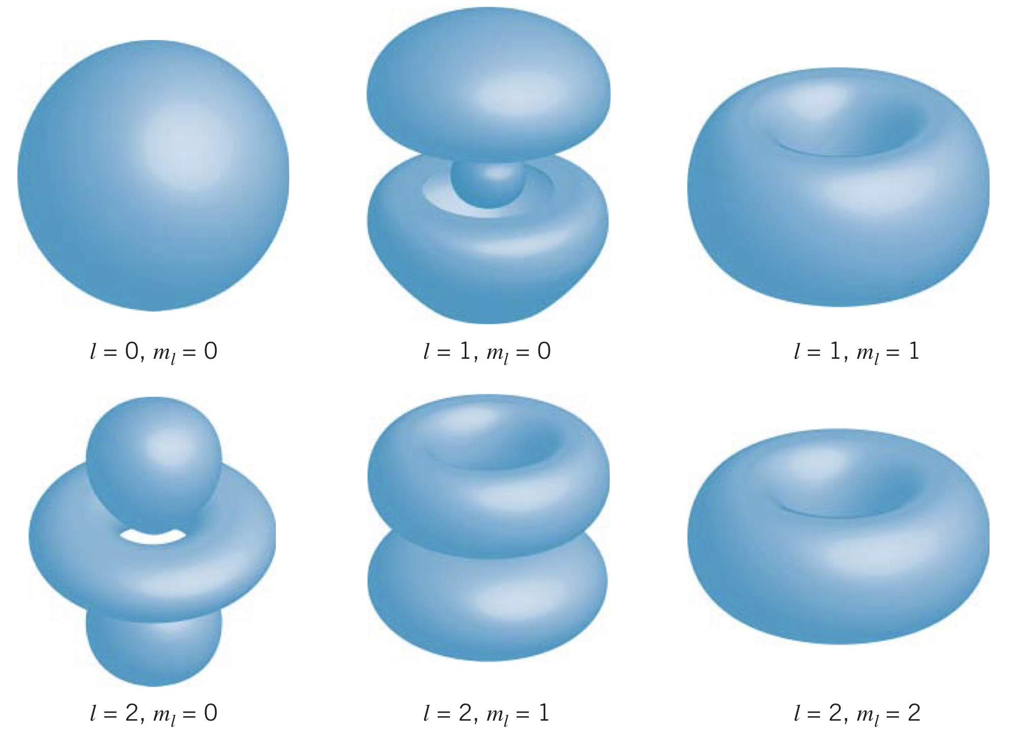 Electron probability densities