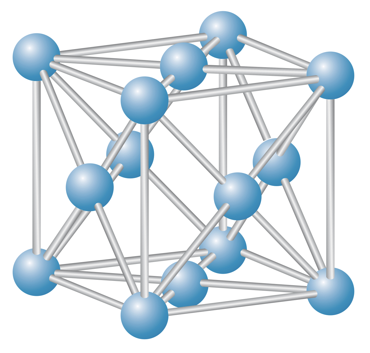 fcc lattice