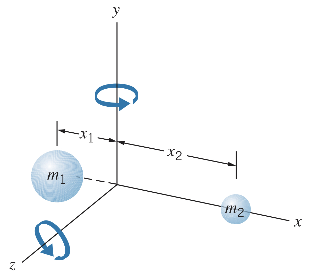 Rotating diatomic molecule