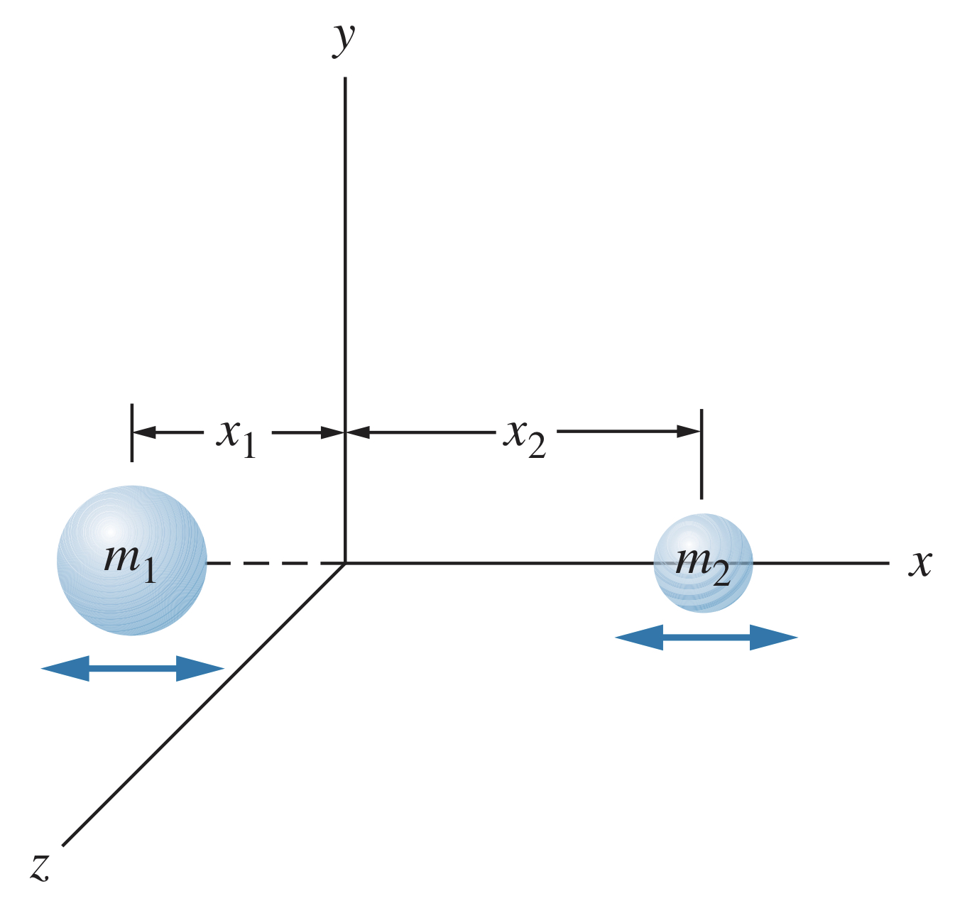 Diatomic molecule vibrating