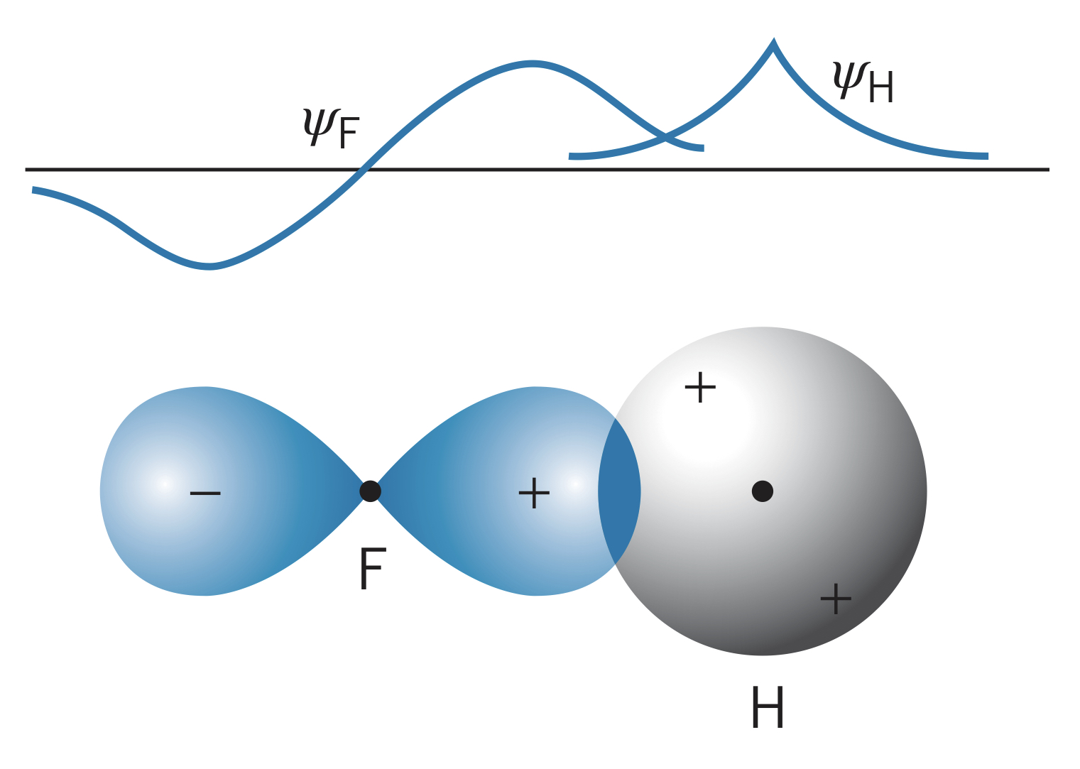 sp bond