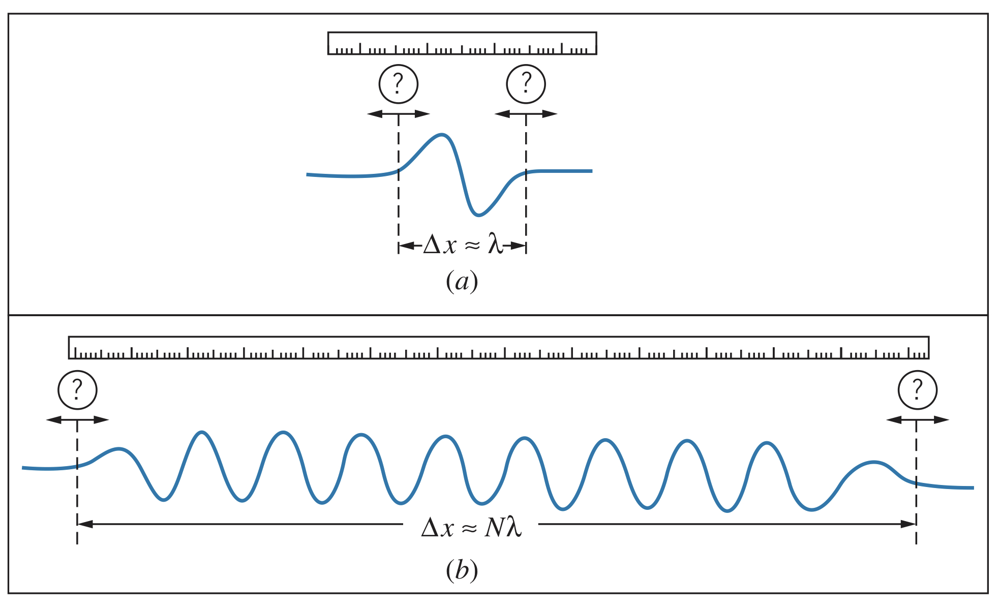 Wave uncertainty principle
