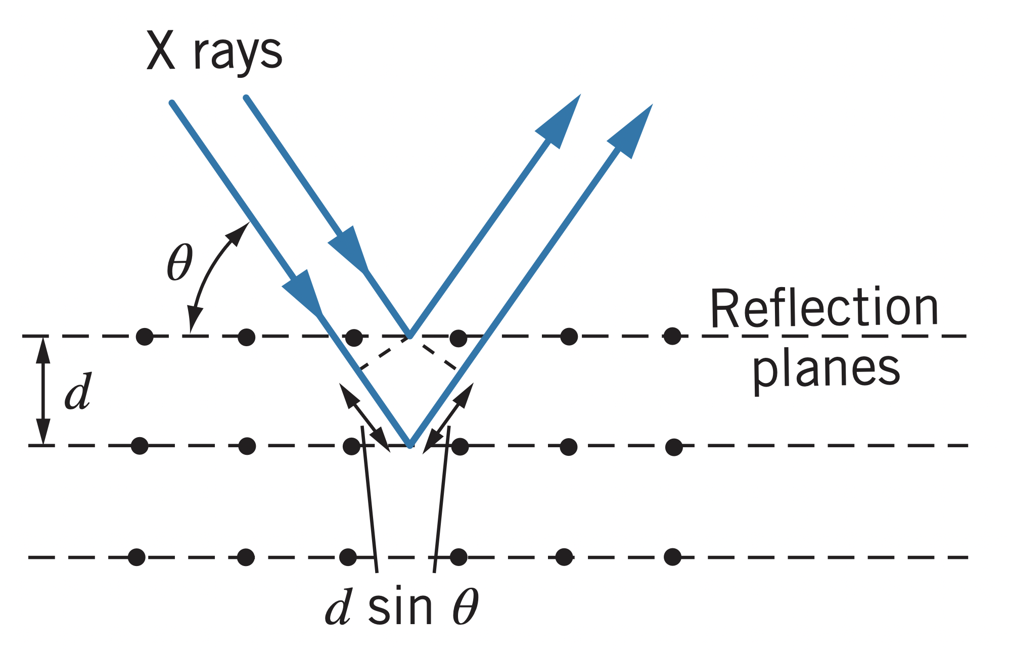 X-ray crystal diffraction